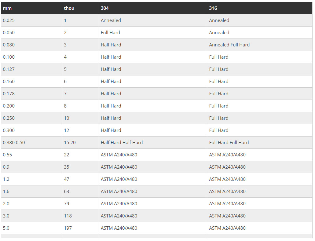 Shim Stock Thickness Chart
